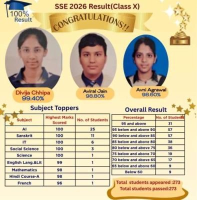 Results